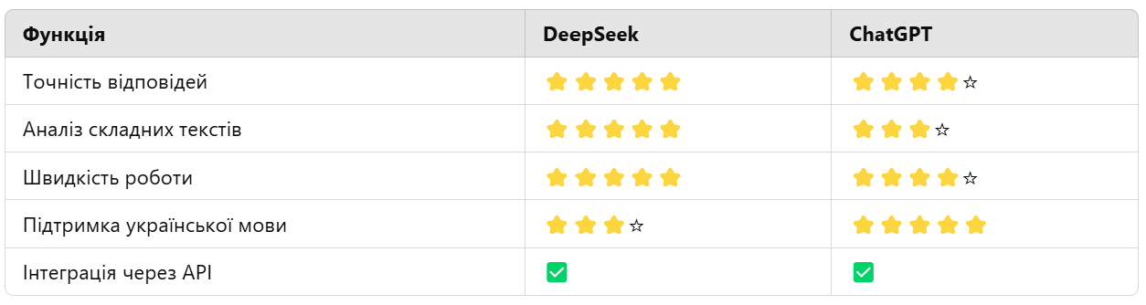 deepseek